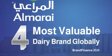 Almarai is ranked 4th among the most valuable dairy brands worldwide in 2024