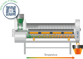 Maximum Food Safety: KREYENBORG’s All-in-One Solution for Sterilization, Roasting, Drying, Coating, and Stock Protection