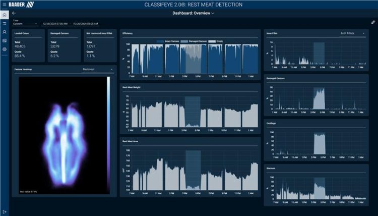 How Smart Connected Deboning Machines Can Reshape Filleting Efficiency